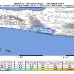Bantul-Gempa berkekuatan 6 magnitudo yang berpusat di perairan Kabupaten Bantul mengakibatkan 1 orang meninggal dunia, 15 unit rumah warga, 1