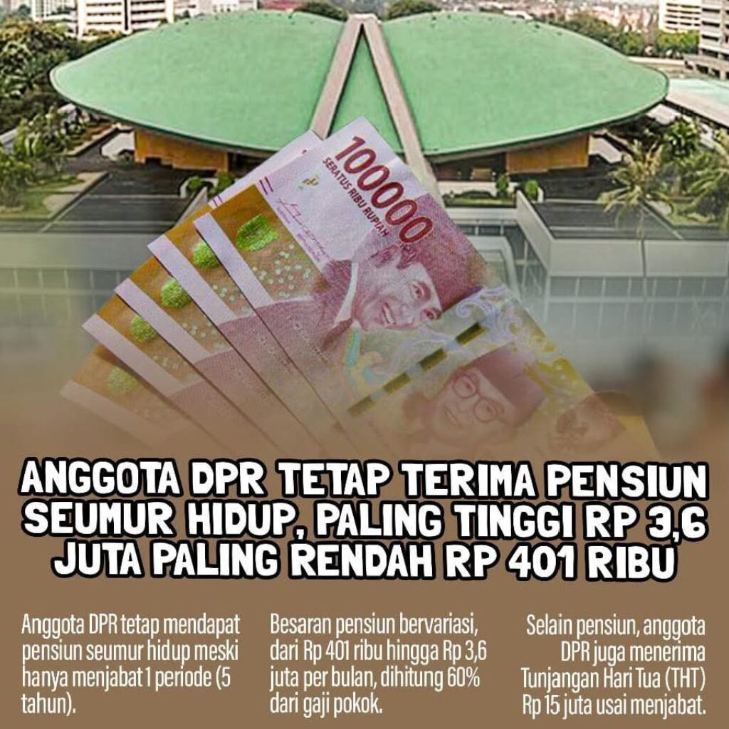 Uang pensiun dpr